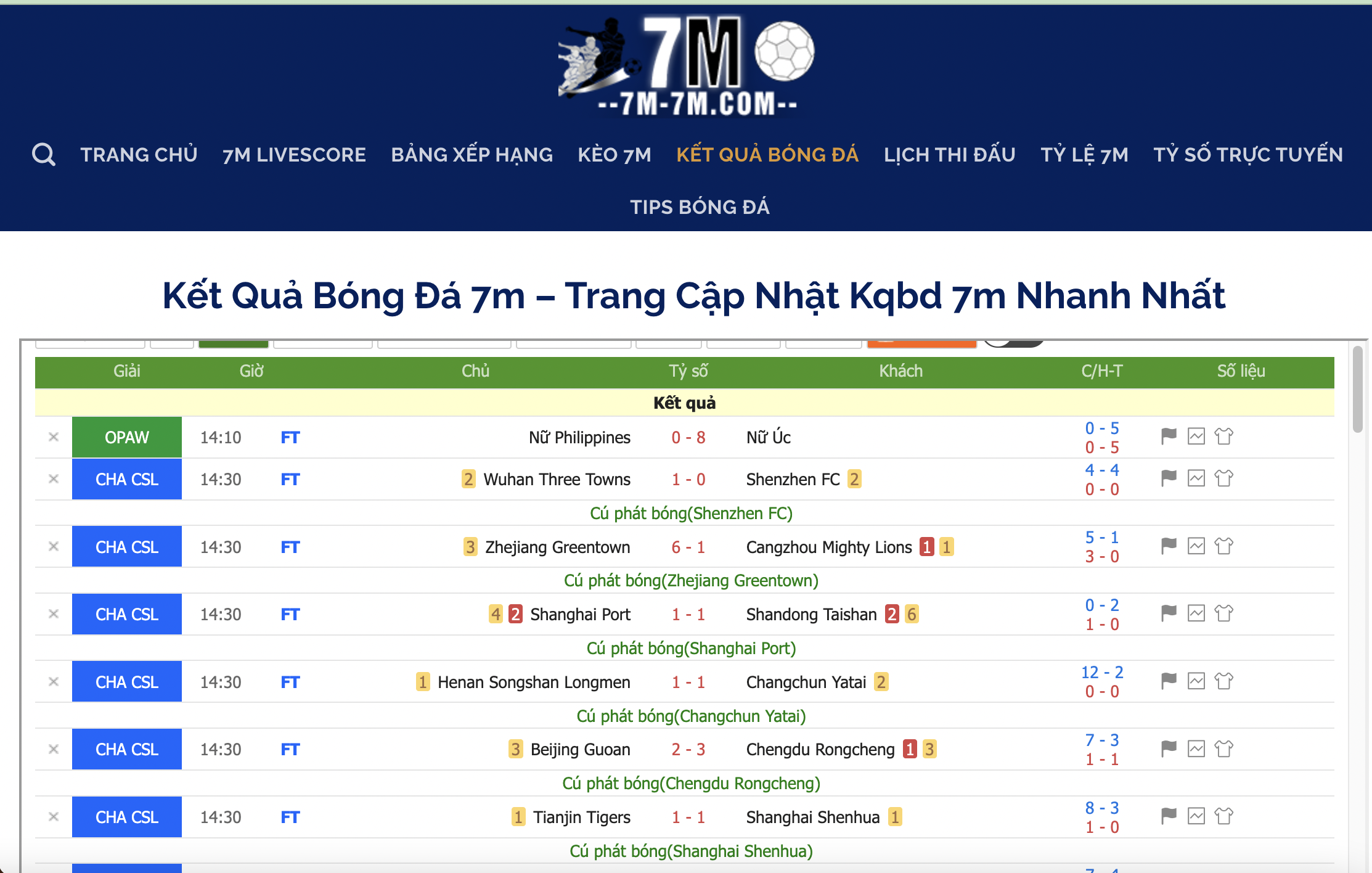 tam-quan-trong-cua-ket-qua-bong-da-khong-chi-la-con-so-206