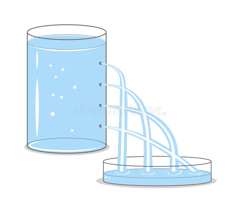 Liquid Pressure Fluids Experiment Stock Vector - Illustration of area, lateral: 156424348