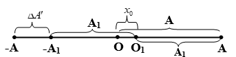 cong-thuc-vat-ly-12-chuong-1-dao-dong-co-bai-4-cac-loai-dao-dong-4