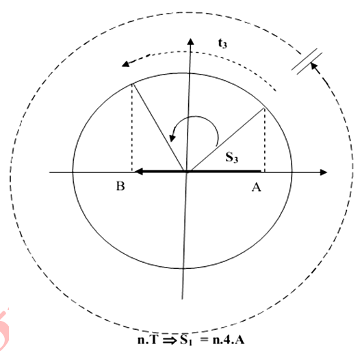 hinh-anh-quang-duong-trong-khoang-thoi-gian-xac-dinh-vat-ly-12-336-0