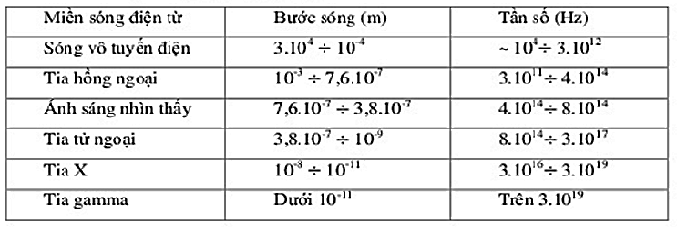 cong-thuc-vat-ly-12-chuong-5-song-anh-sang-bai-10-tia-x-33