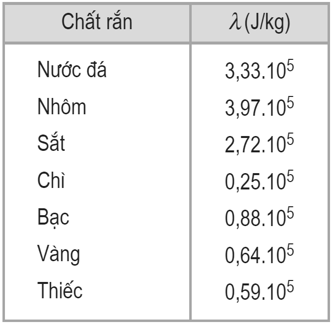 cong-thuc-vat-ly-10-chuong-7-chat-ran-va-chat-long-su-chuyen-the-bai-38-su-chuyen-the-cua-cac-chat-70