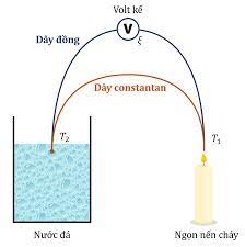 Suất điện động nhiệt điện l&agrave; g&igrave; ?