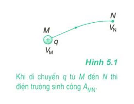 hinh-anh-hieu-dien-the-giua-hai-diem-trong-dien-truong-91-0